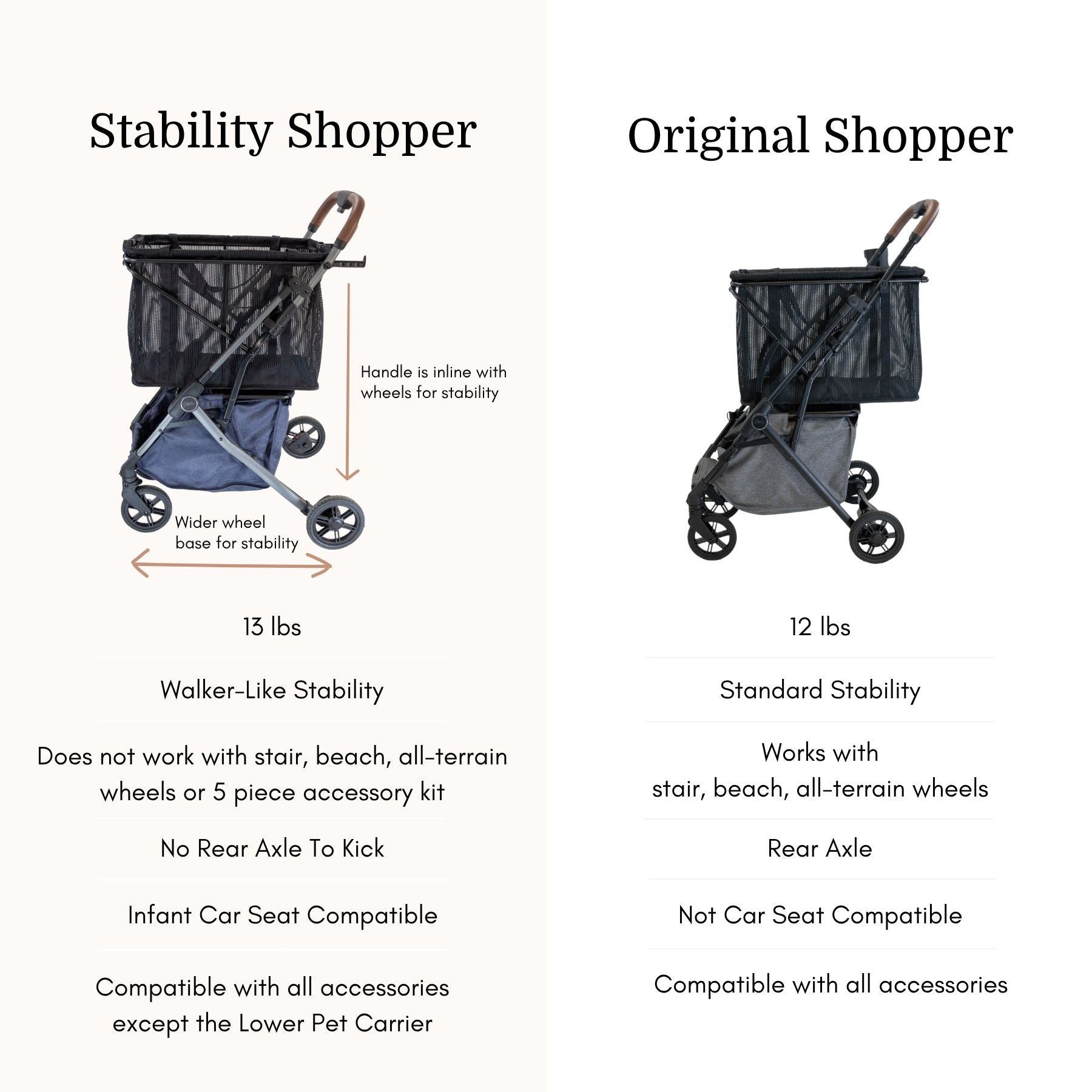 Pre Order- Strolee Stability Shopper - Ships October 30th