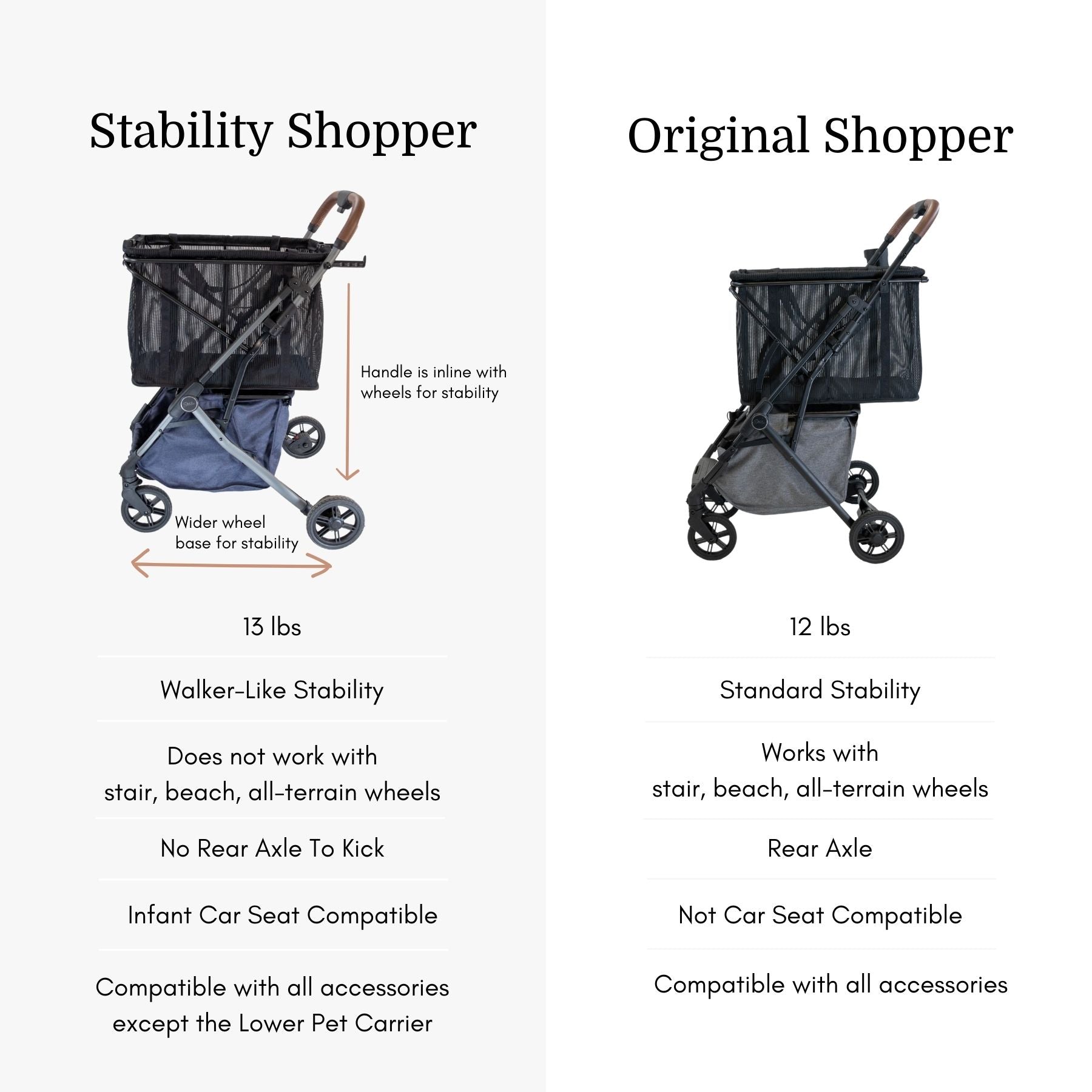PRE ORDER- Strolee Stability Shopper -Ships May 15th